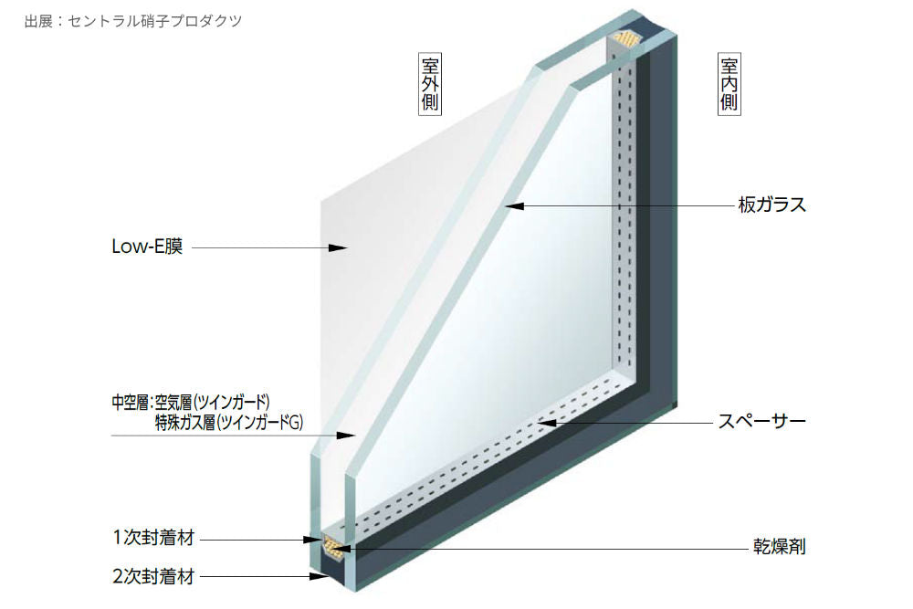 断熱遮熱ガラス1
