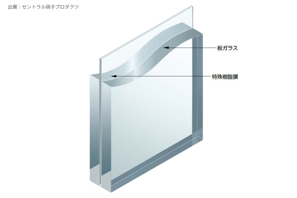 防犯_合わせガラス
