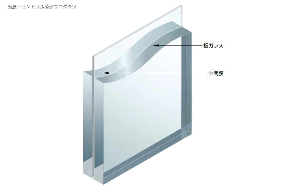防音_合わせガラス