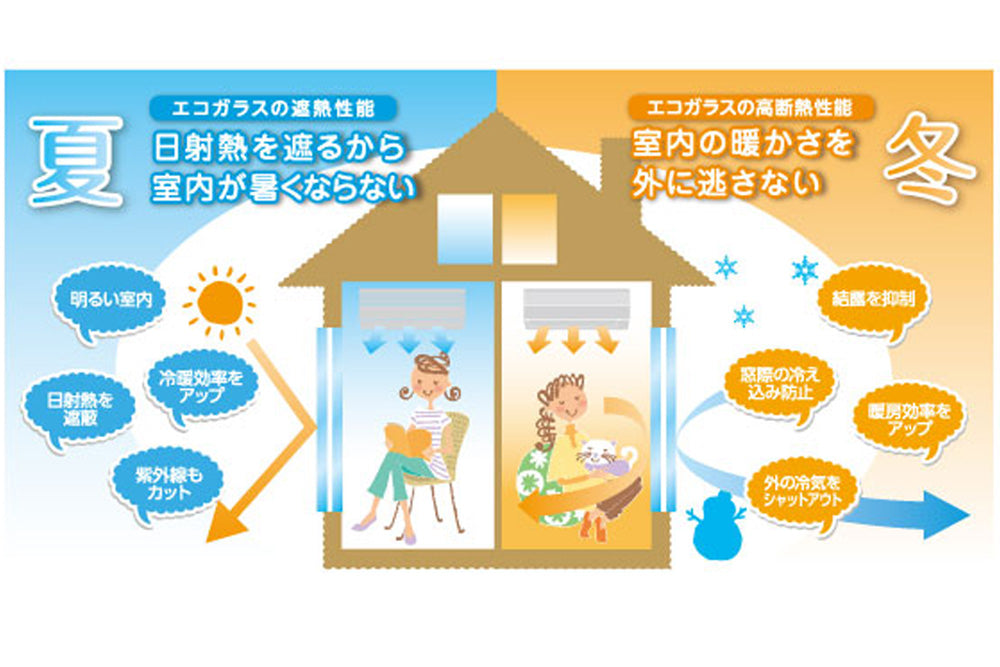 【遮熱・断熱】複層（ペア）ガラス