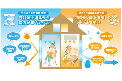 【遮熱・断熱】複層（ペア）ガラス