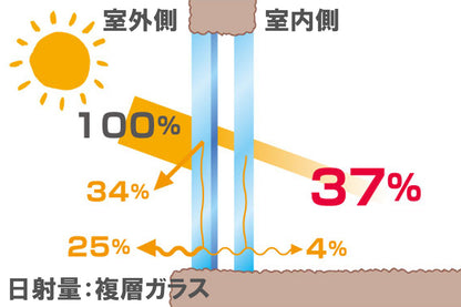 【遮熱・断熱】複層（ペア）ガラス