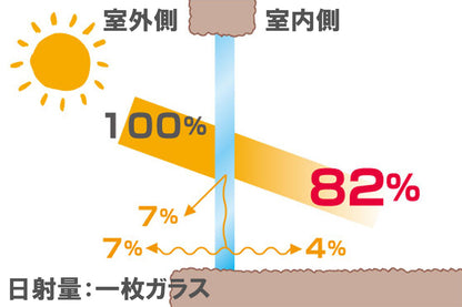 【遮熱・断熱】複層（ペア）ガラス